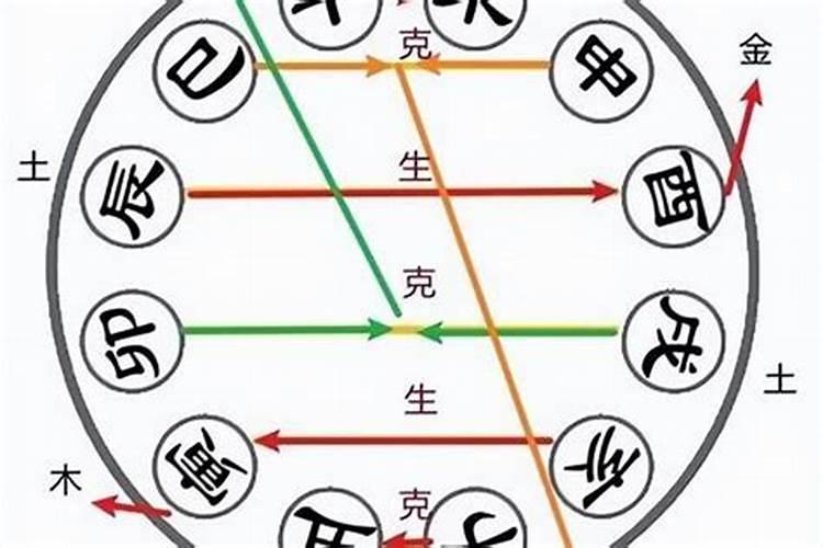 八字天干地支全合