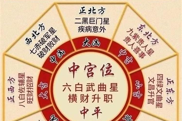 2022年太岁方和三煞方