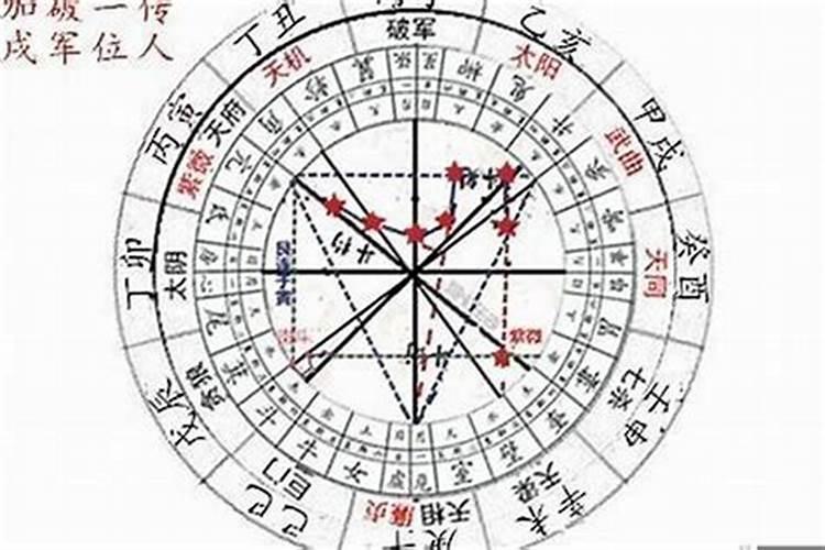 紫薇星盘八字排盘