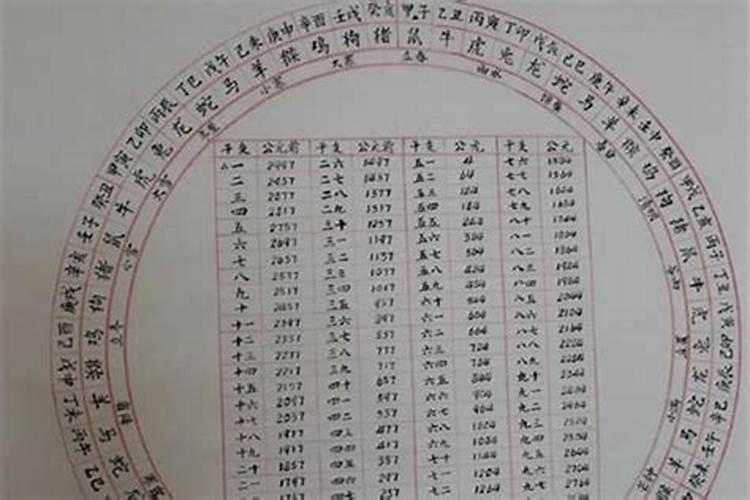 八字的解析思路有哪些