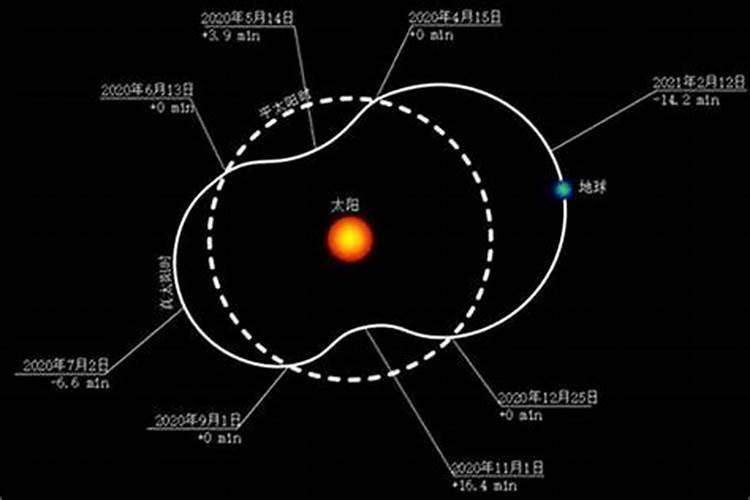 八字按真太阳时还是北京时间