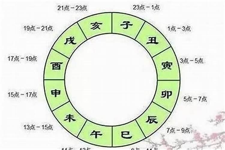 知道了八字怎么算命