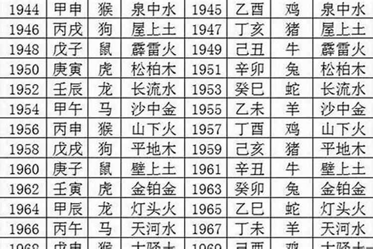 1993年农历5月8日是什么命