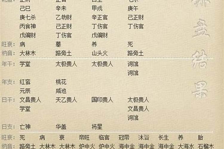 命带将星是什么意思