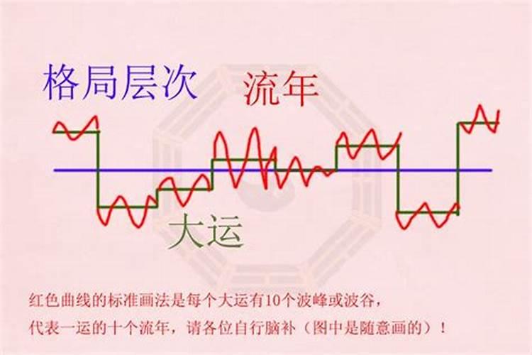 八字大运流年干支怎么看喜忌