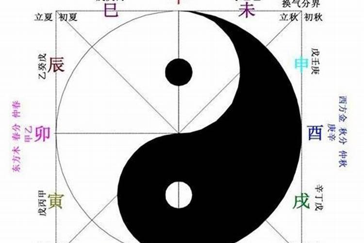 怎么确定生辰八字