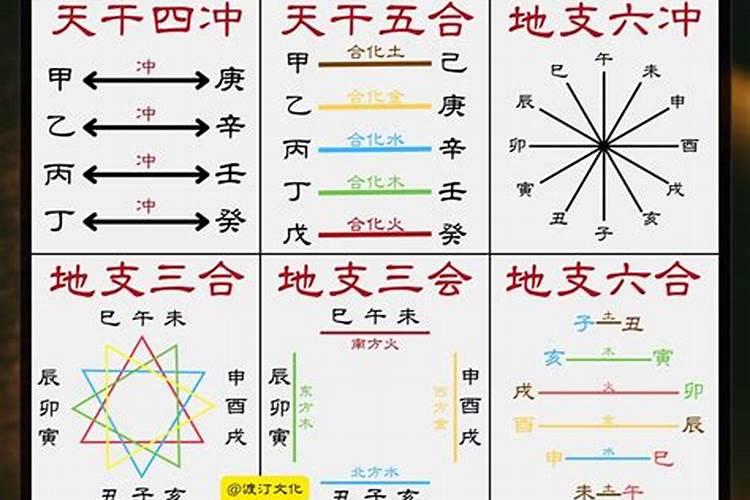 两人八字天干合说明什么