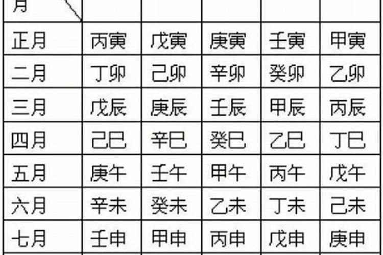 八字中日主天干是什么意思