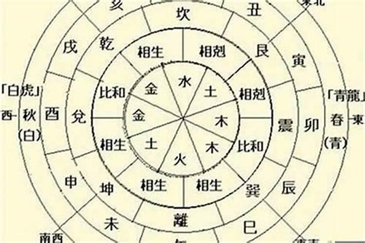 八字日柱合化后怎么看六亲