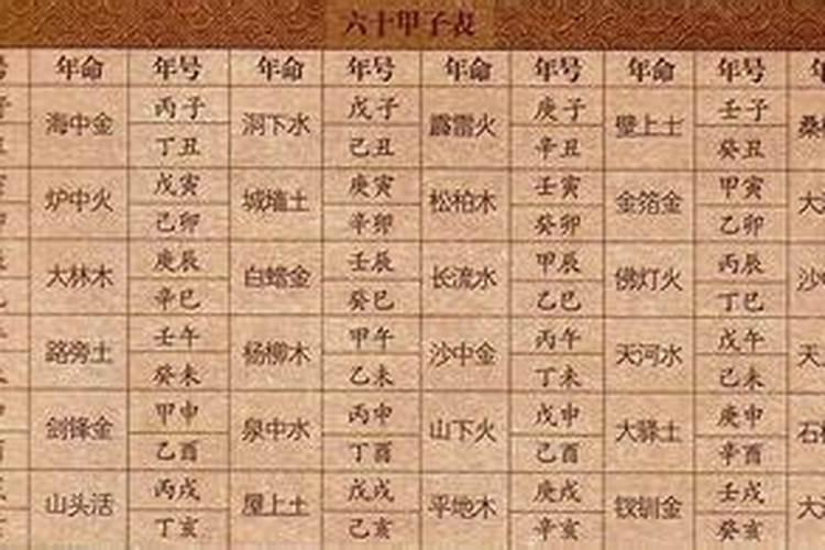 测生辰八字是否相配