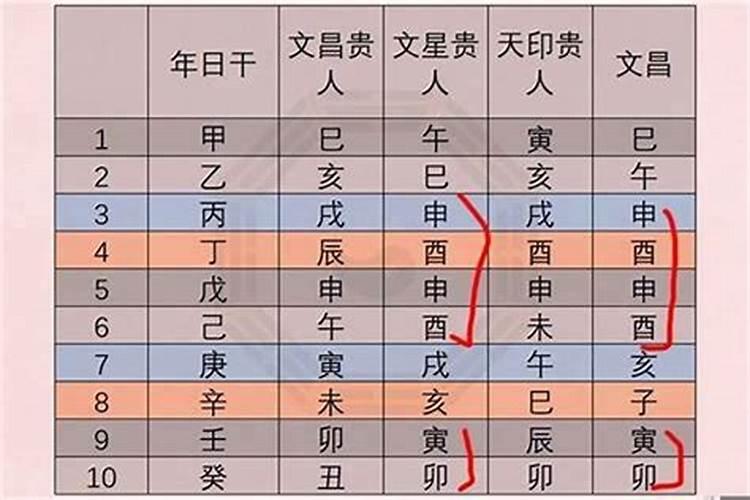 八字看异性贵人