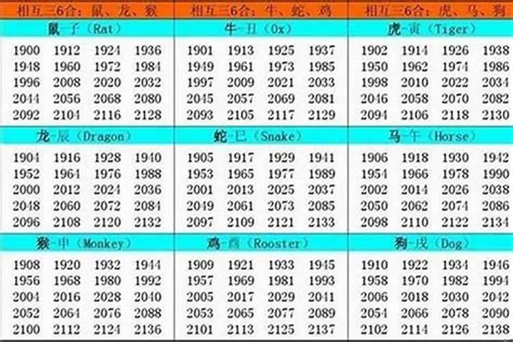 1982年农历正月二十四是什么星座