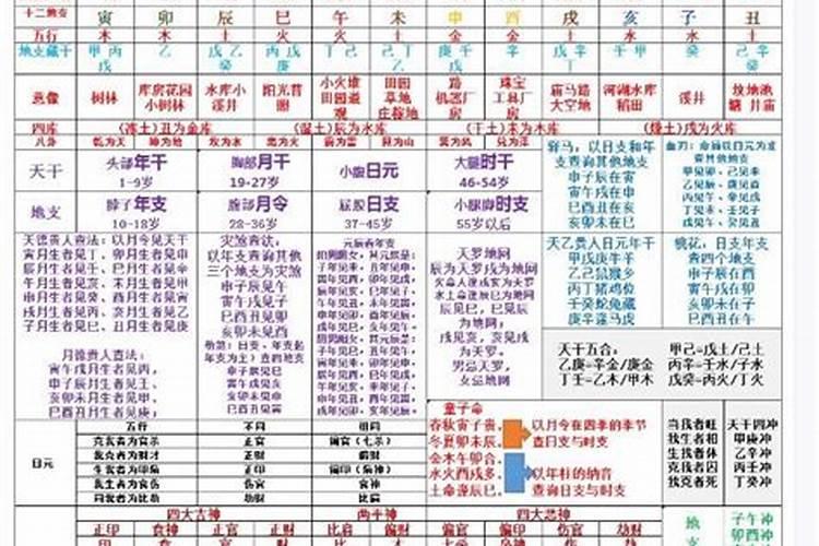 怎样从八字中看到婚姻应期