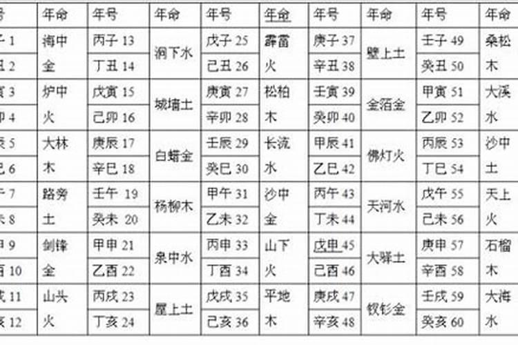 八字算命准还是纳音算命准