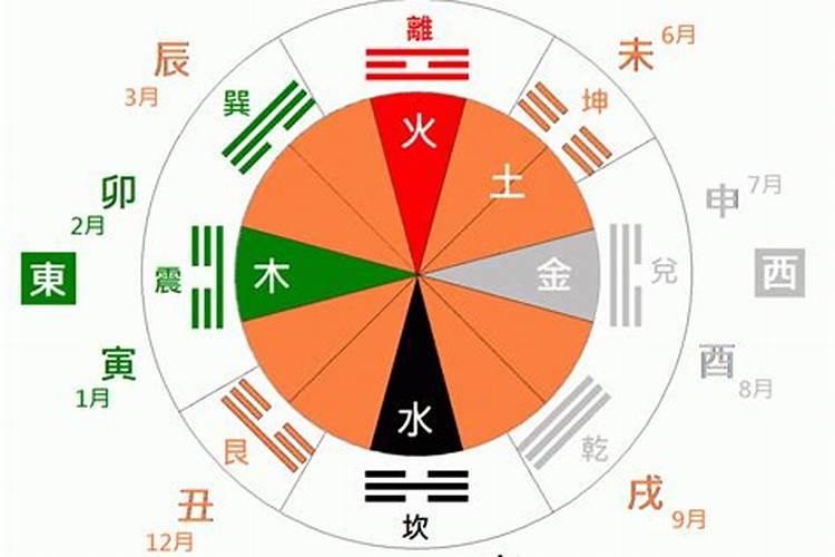 十二生肖与天干地支及五行方位对照表