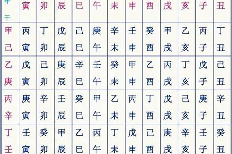 四柱八字必背内容