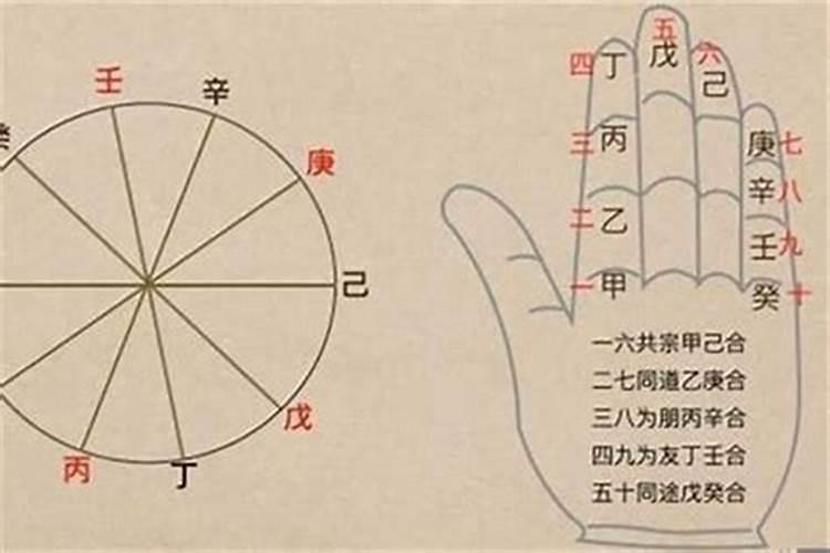 佛教召请超度父母亡灵仪轨