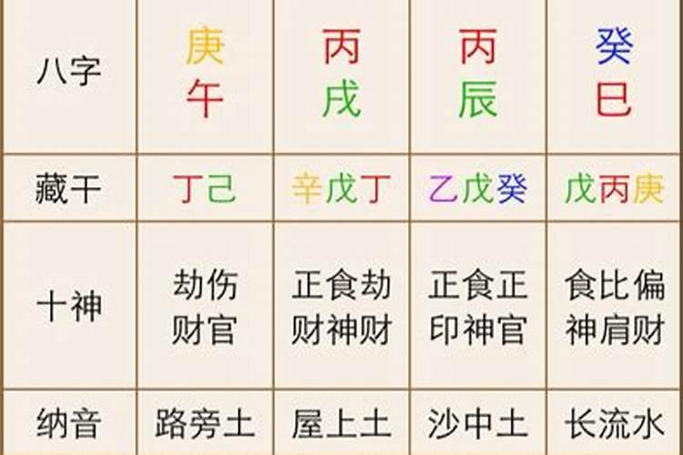 怎样学会看八字