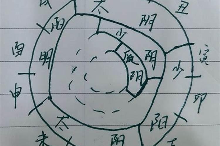 八字太阳