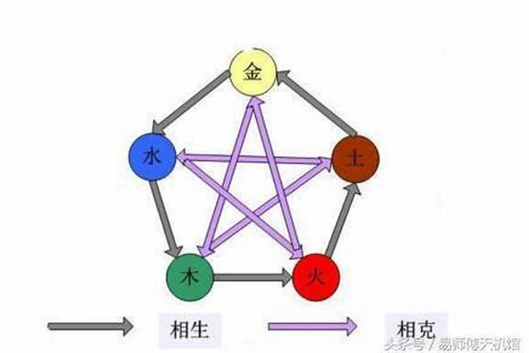 夫妻五行相克表太准了