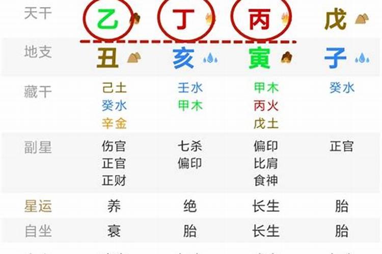 三奇八字怎么看