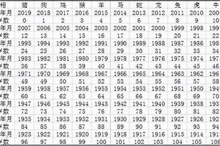 2023年月份生肖对照表属相