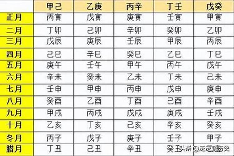 人的八字有什么用