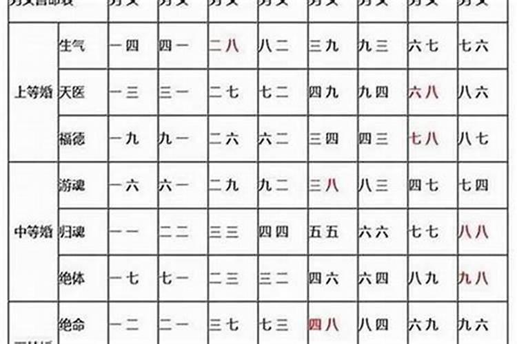 八字测算八字合婚