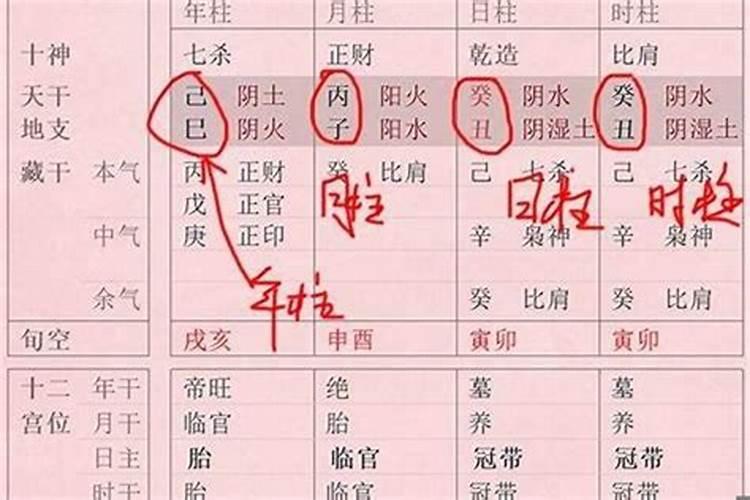 八字怎么批官财