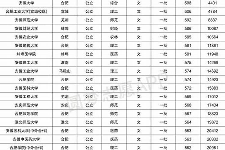 如何查询往年高考录取专业及分数