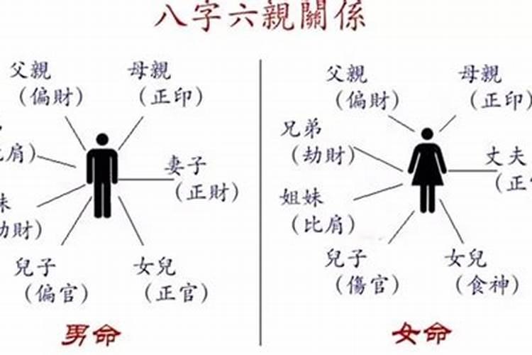 面相看生辰八字