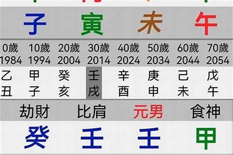 2023年八字合婚算结婚日子