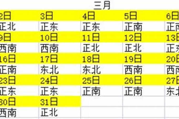 今日财神方位查询2023年3月8日求财最佳时间