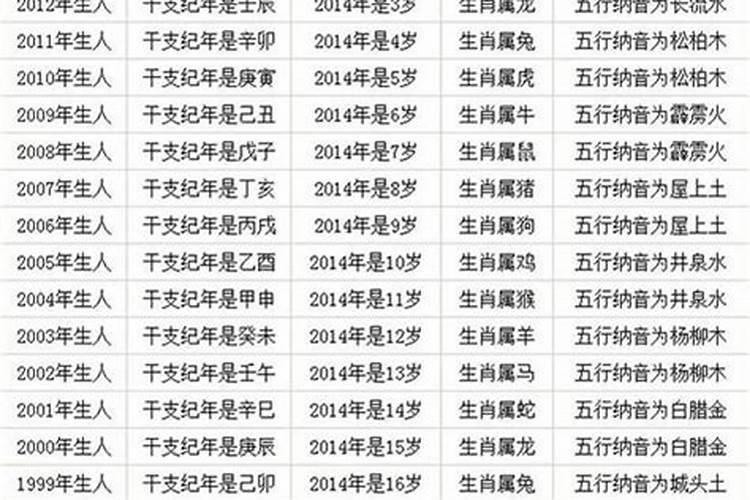 1987年属兔虚岁多大2023年龄对照表