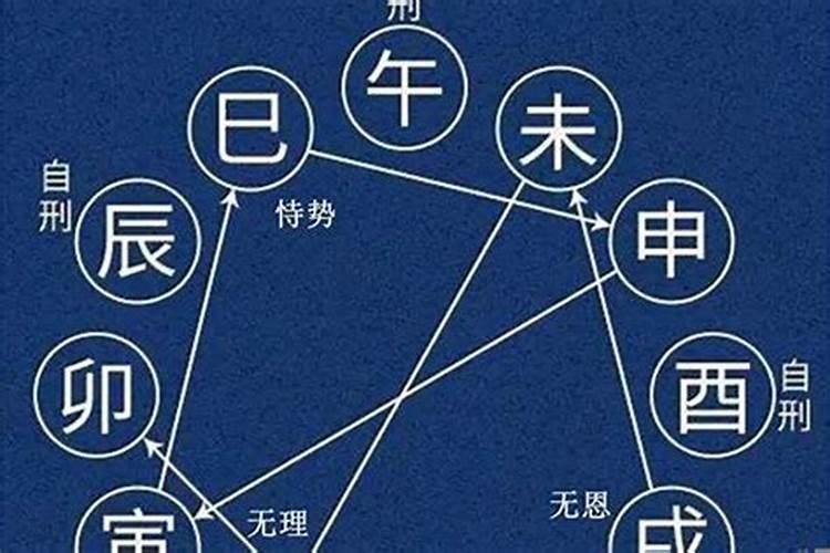 狮子座和白羊座合不合的来