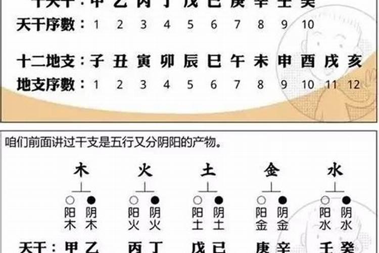 八字择吉日查询