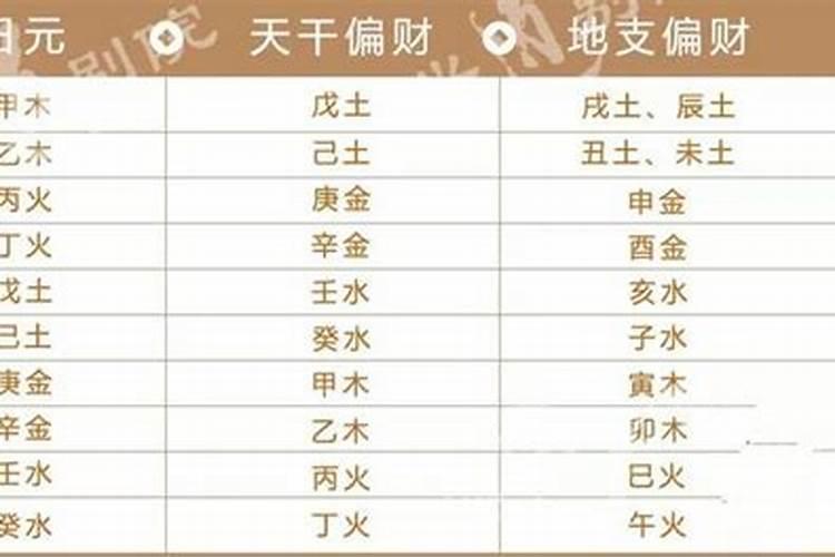 八字怎么看事业方位