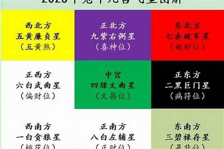 2022年太岁在哪个方位?