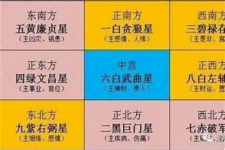 2022年太岁在哪个方位