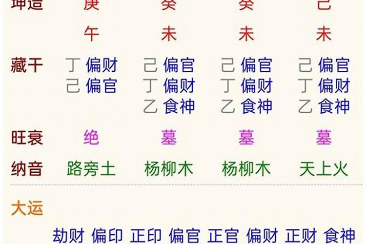 2021年辛丑年哪些八字好运