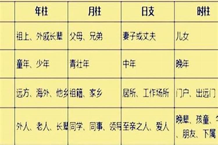 如何用生辰八字测婚姻