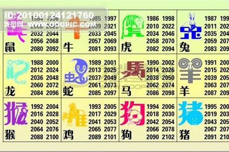 2023年12生肖年份对照表