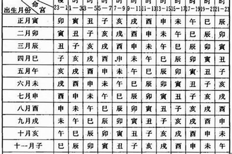 八字命格层次