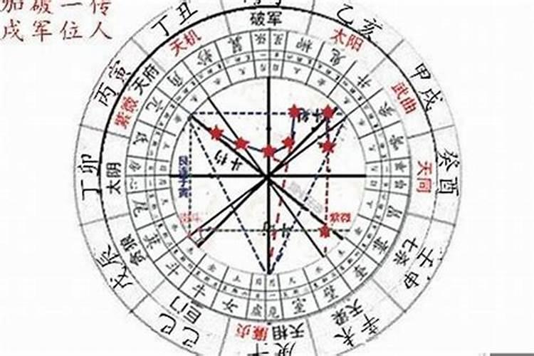 星盘可以算命吗