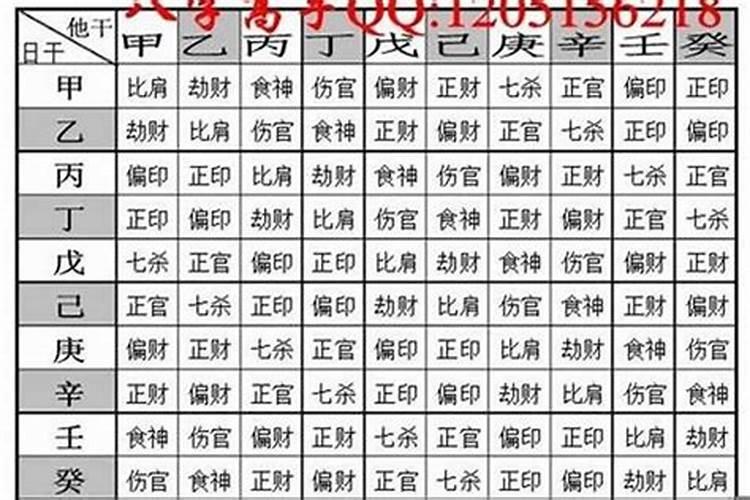 八字如何看犯太岁