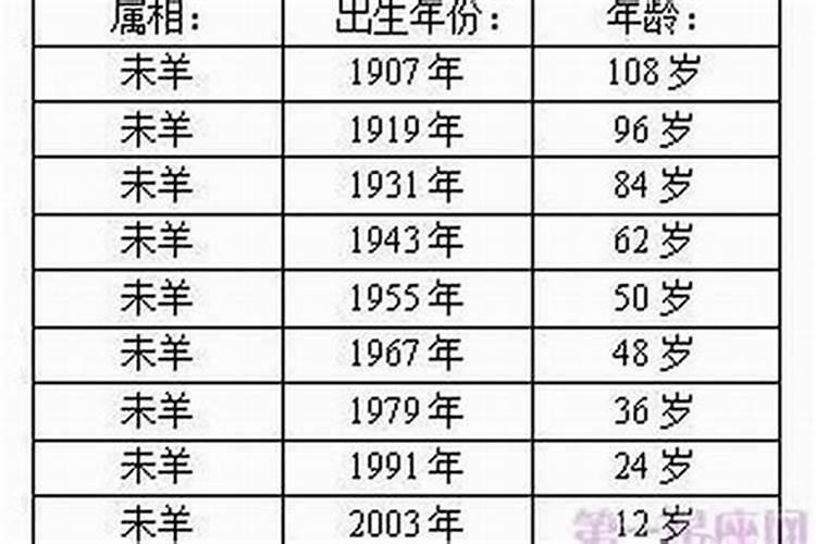 1979年农历十月属羊女的命运