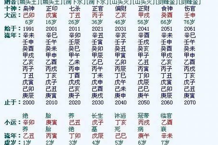 四柱八字推算方法