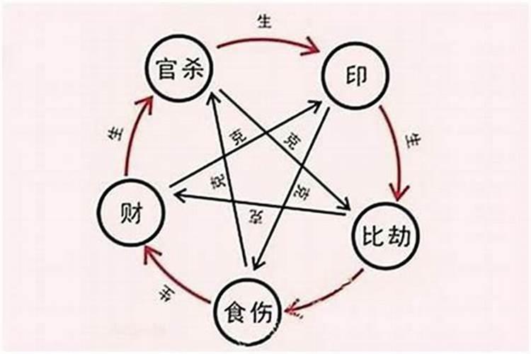 老公对我不够信任