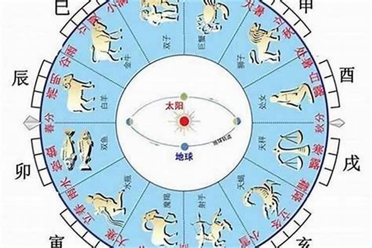 91年天干地支是啥年