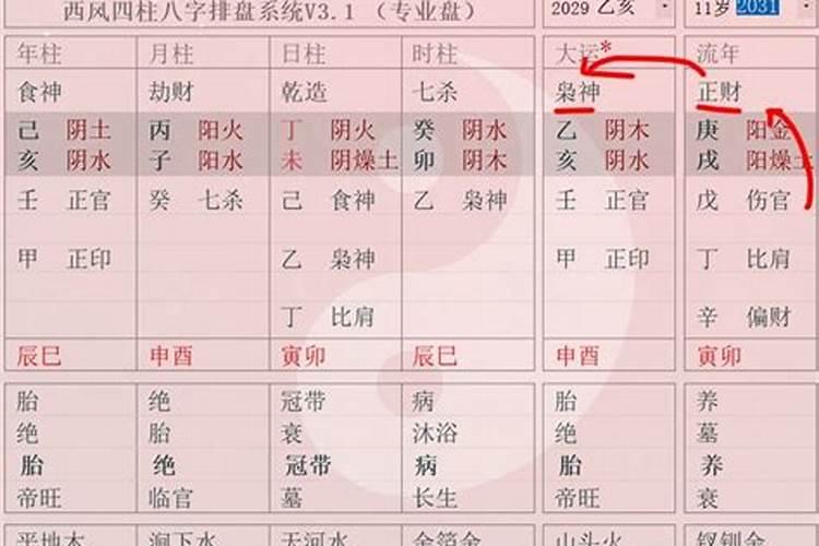 八字通根好不好